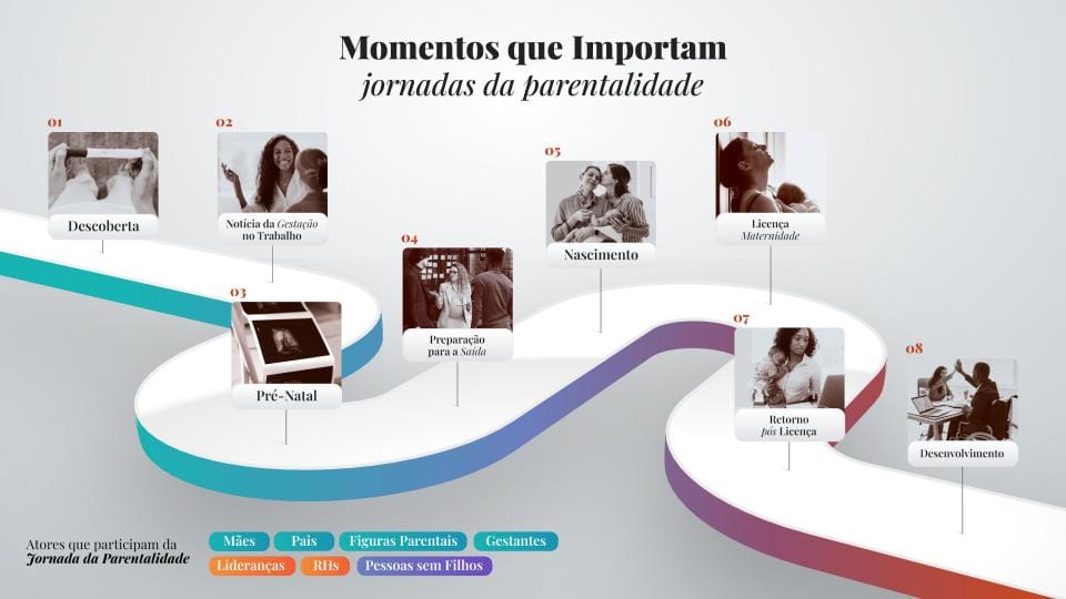 Benchmark da Parentalidade